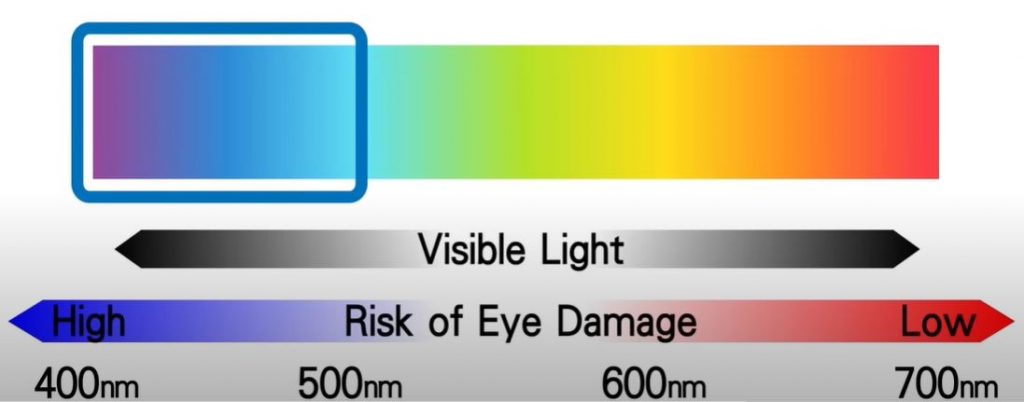 benefits of low blue light technology